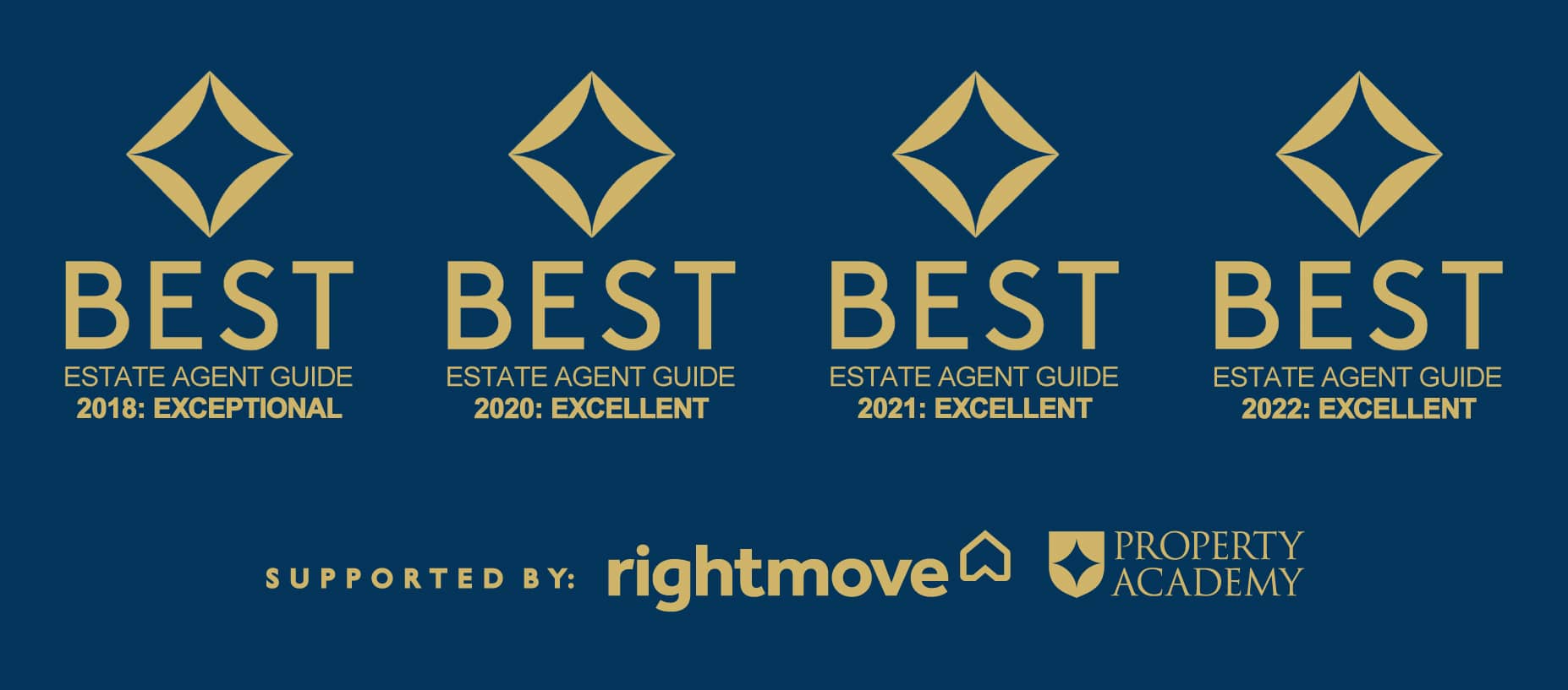 Sales Services Ian Macklin and Co